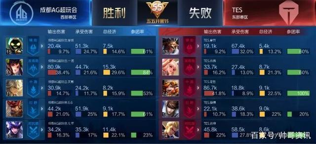 都牵动着球 都牵动着球